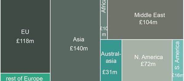 314Significant worldwide demand for UK architecture must be protected by good Brexit deal